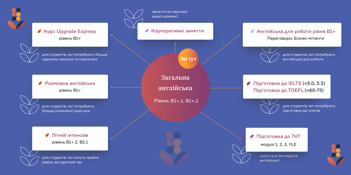 B1_New_roadmap