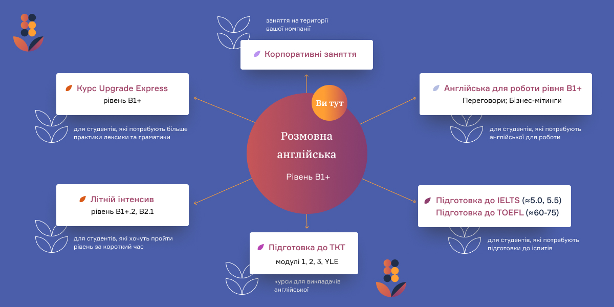 B1_Rozmovna_angliiska_putivnik