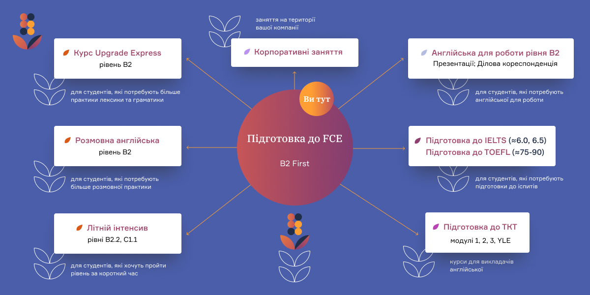 путівник у вивченні англійської влітку