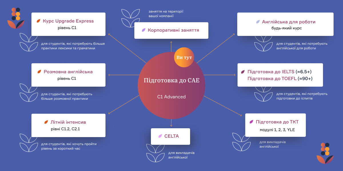 путівник у вивченні англійської влітку