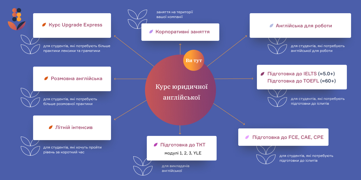 Путівник у вивченні англійської влітку