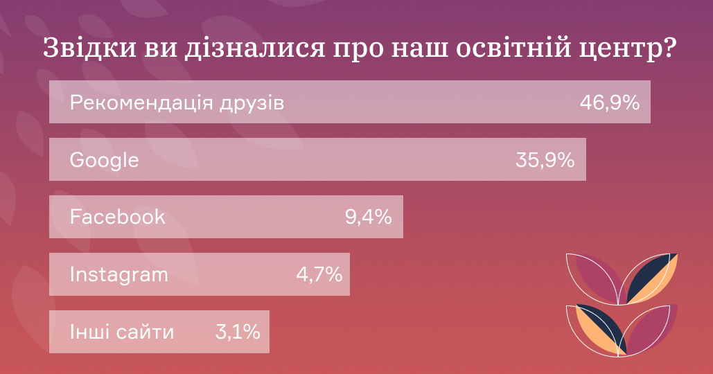 Zvidki_vi_diznalisya_pro_nash_osvitnii_tsentr_