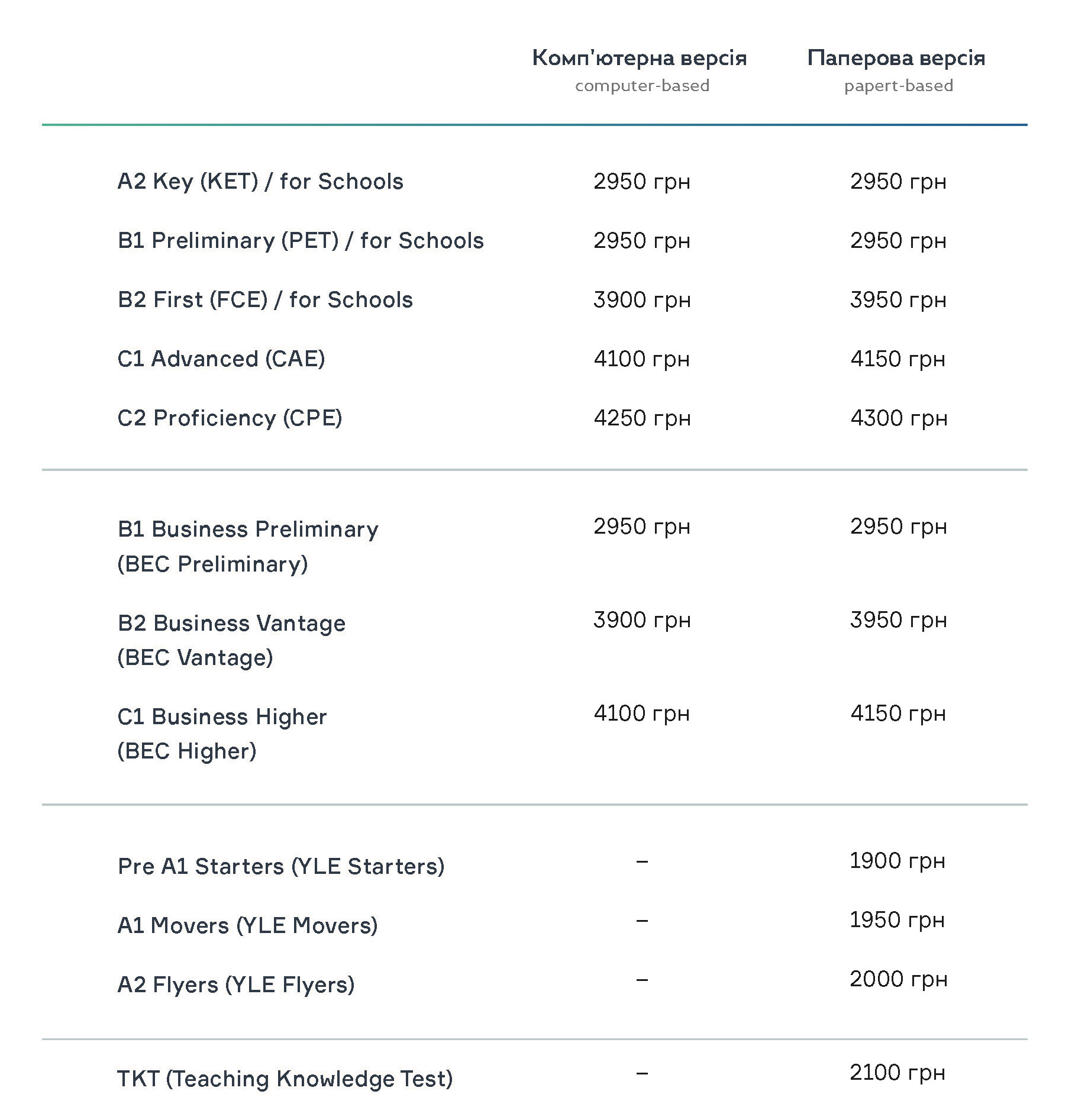 Оновлені ціни на Кембриджські іспити